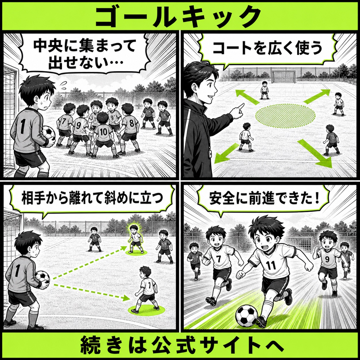 サッカーのゴールキックでもらう位置が分からない悩みと改善の基本を4コマで描いたゴールキック編のサッカー漫画