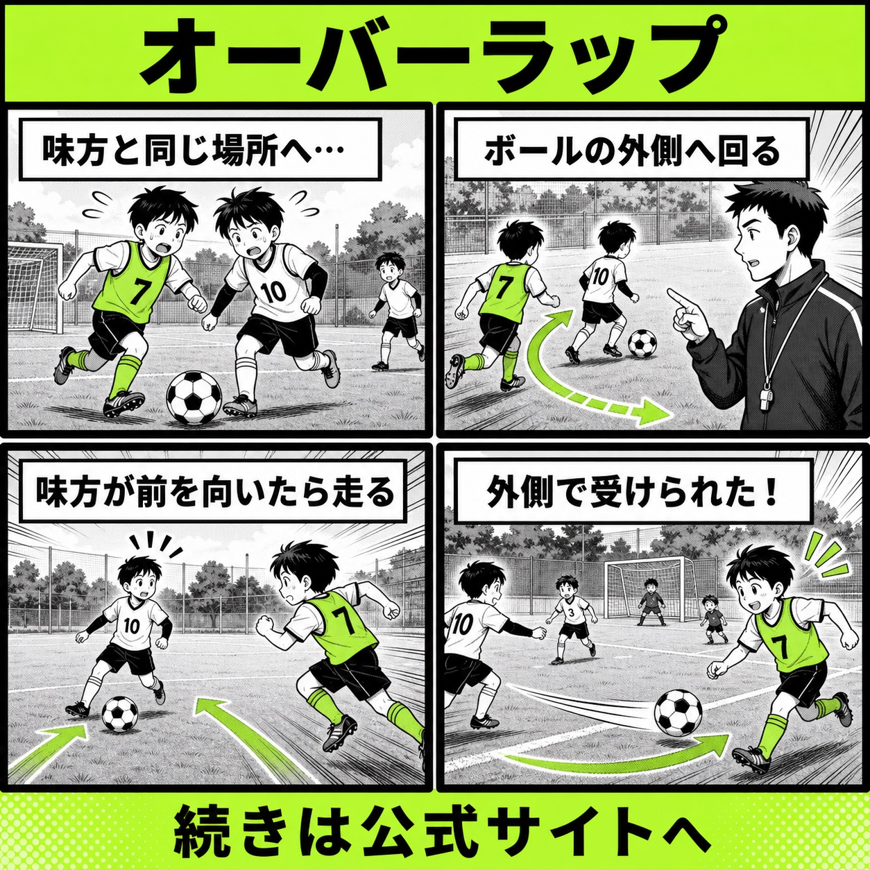 サッカーのオーバーラップのタイミングが合わない悩みと改善の基本を4コマで描いたオーバーラップ編のサッカー漫画